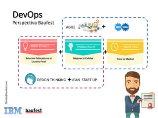 DevOps
Perspectiva	Baufest
RIGHT	Product
Solución	Enfocada	en	el	
Usuario	Final
RIGHT	Time
Time	to	Market
Product RIGHT
Mejorar	la	Calidad
DESIGN	THINKING LEAN		START	UP
AGILE
jflorido@baufest.com
 