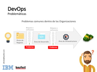 DevOps
Problemáticas
Problemas	comunes	dentro	de	las	Organizaciones
Bloqueos	o
confusiones
Áreas	de	
Negocio Área	de	Desarrollo Área	de	Infraestructura
Bloqueos	o
confusiones
jflorido@baufest.com
 