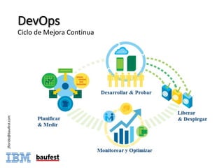DevOps
Ciclo	de	Mejora	Continua
jflorido@baufest.com
 