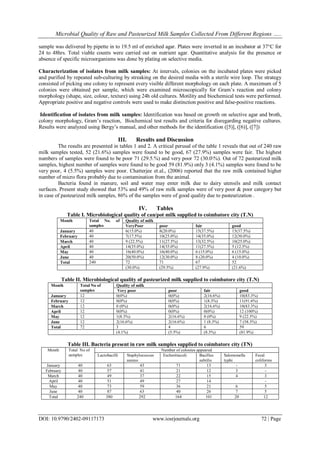 Microbial Quality of Raw and Pasteurized Milk Samples Collected From ...