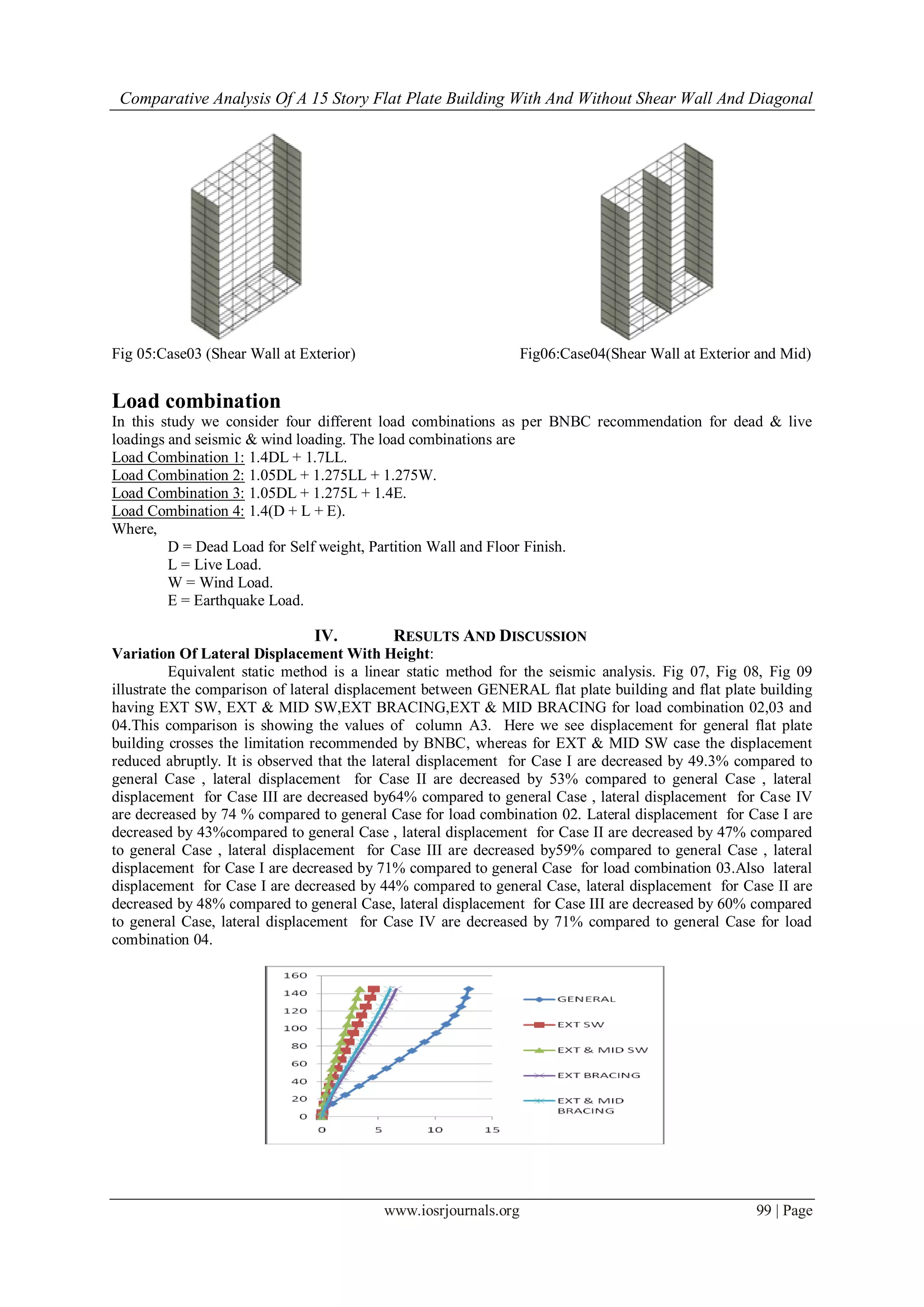Comparative Analysis Of A 15 Story Flat Plate Building With And Without Shear Wall And Diagonal
www.iosrjournals.org 99 | Page
Fig 05:Case03 (Shear Wall at Exterior) Fig06:Case04(Shear Wall at Exterior and Mid)
Load combination
In this study we consider four different load combinations as per BNBC recommendation for dead & live
loadings and seismic & wind loading. The load combinations are
Load Combination 1: 1.4DL + 1.7LL.
Load Combination 2: 1.05DL + 1.275LL + 1.275W.
Load Combination 3: 1.05DL + 1.275L + 1.4E.
Load Combination 4: 1.4(D + L + E).
Where,
D = Dead Load for Self weight, Partition Wall and Floor Finish.
L = Live Load.
W = Wind Load.
E = Earthquake Load.
IV. RESULTS AND DISCUSSION
Variation Of Lateral Displacement With Height:
Equivalent static method is a linear static method for the seismic analysis. Fig 07, Fig 08, Fig 09
illustrate the comparison of lateral displacement between GENERAL flat plate building and flat plate building
having EXT SW, EXT & MID SW,EXT BRACING,EXT & MID BRACING for load combination 02,03 and
04.This comparison is showing the values of column A3. Here we see displacement for general flat plate
building crosses the limitation recommended by BNBC, whereas for EXT & MID SW case the displacement
reduced abruptly. It is observed that the lateral displacement for Case I are decreased by 49.3% compared to
general Case , lateral displacement for Case II are decreased by 53% compared to general Case , lateral
displacement for Case III are decreased by64% compared to general Case , lateral displacement for Case IV
are decreased by 74 % compared to general Case for load combination 02. Lateral displacement for Case I are
decreased by 43%compared to general Case , lateral displacement for Case II are decreased by 47% compared
to general Case , lateral displacement for Case III are decreased by59% compared to general Case , lateral
displacement for Case I are decreased by 71% compared to general Case for load combination 03.Also lateral
displacement for Case I are decreased by 44% compared to general Case, lateral displacement for Case II are
decreased by 48% compared to general Case, lateral displacement for Case III are decreased by 60% compared
to general Case, lateral displacement for Case IV are decreased by 71% compared to general Case for load
combination 04.
 