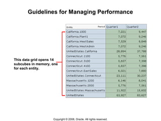 Copyright © 2008, Oracle. All rights reserved.
Guidelines for Managing Performance
This data grid opens 14
subcubes in memory, one
for each entity.
 