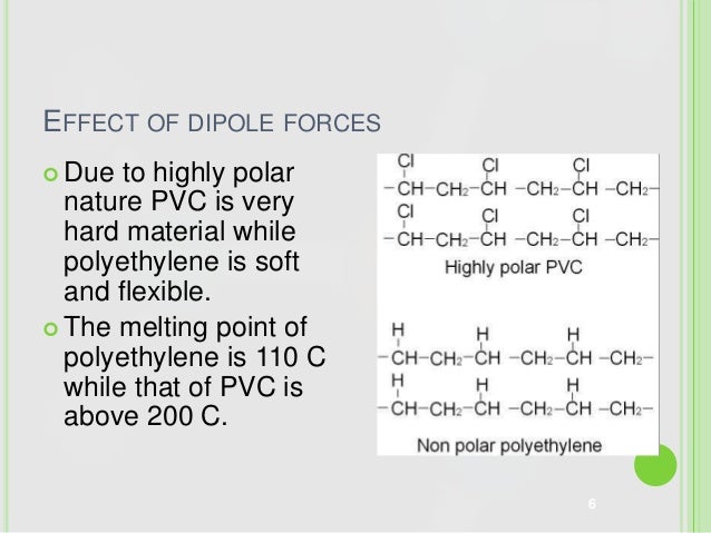 melting nylon material point Lecture chemistry secondary of of bonding