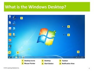 What is the Windows Desktop?

                                1




                                                                                   2




                                                                                   3




         4               5                                                                   6




                                    1 Desktop Icons   3 Desktop        5 Taskbar
                                    2 Mouse Pointer   4 Start Button   6 Notification Area

© CCI Learning Solutions Inc.                                                                    2
 