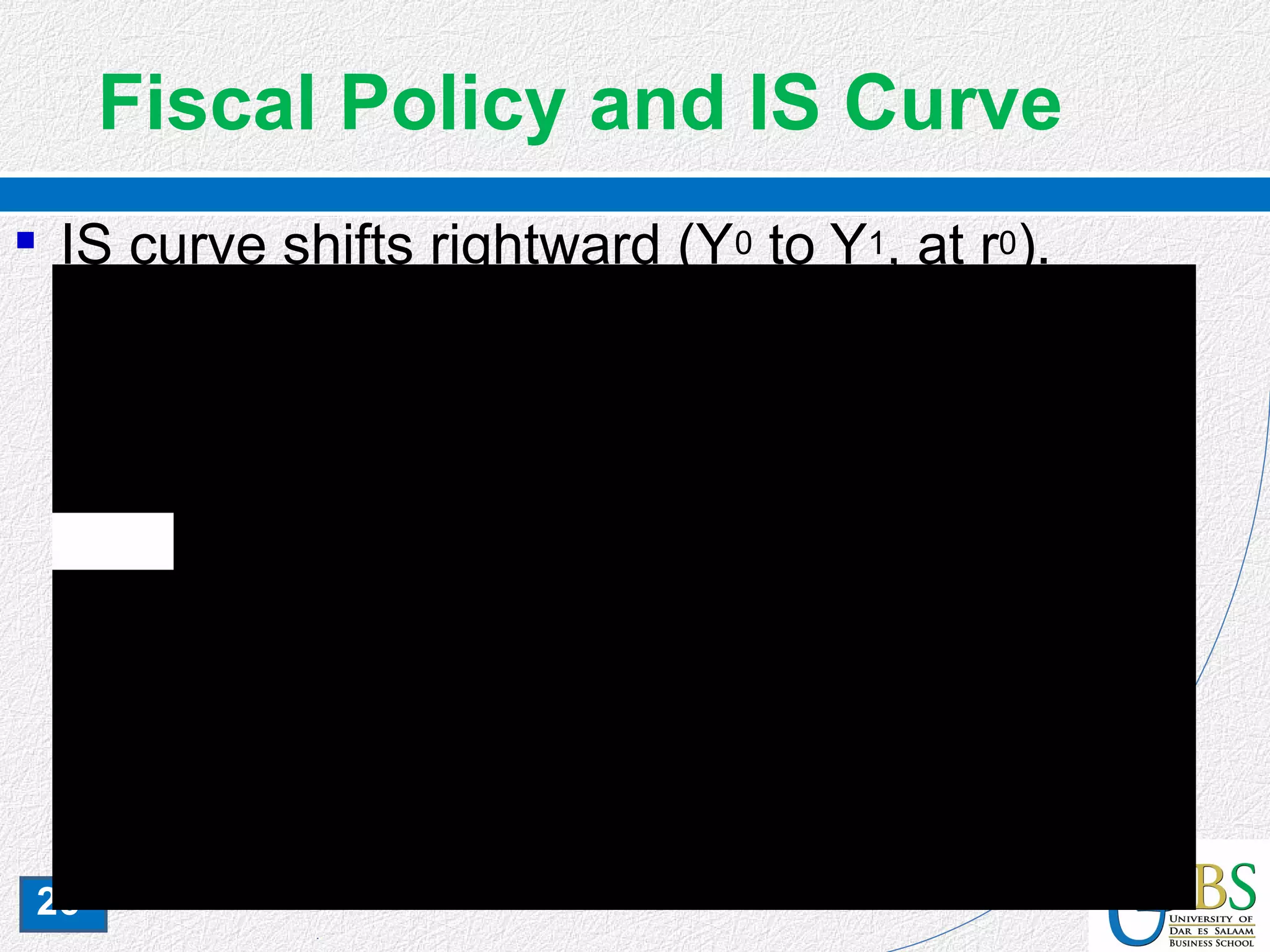 26
Fiscal Policy and IS Curve
 IS curve shifts rightward (Y0 to Y1, at r0).
 