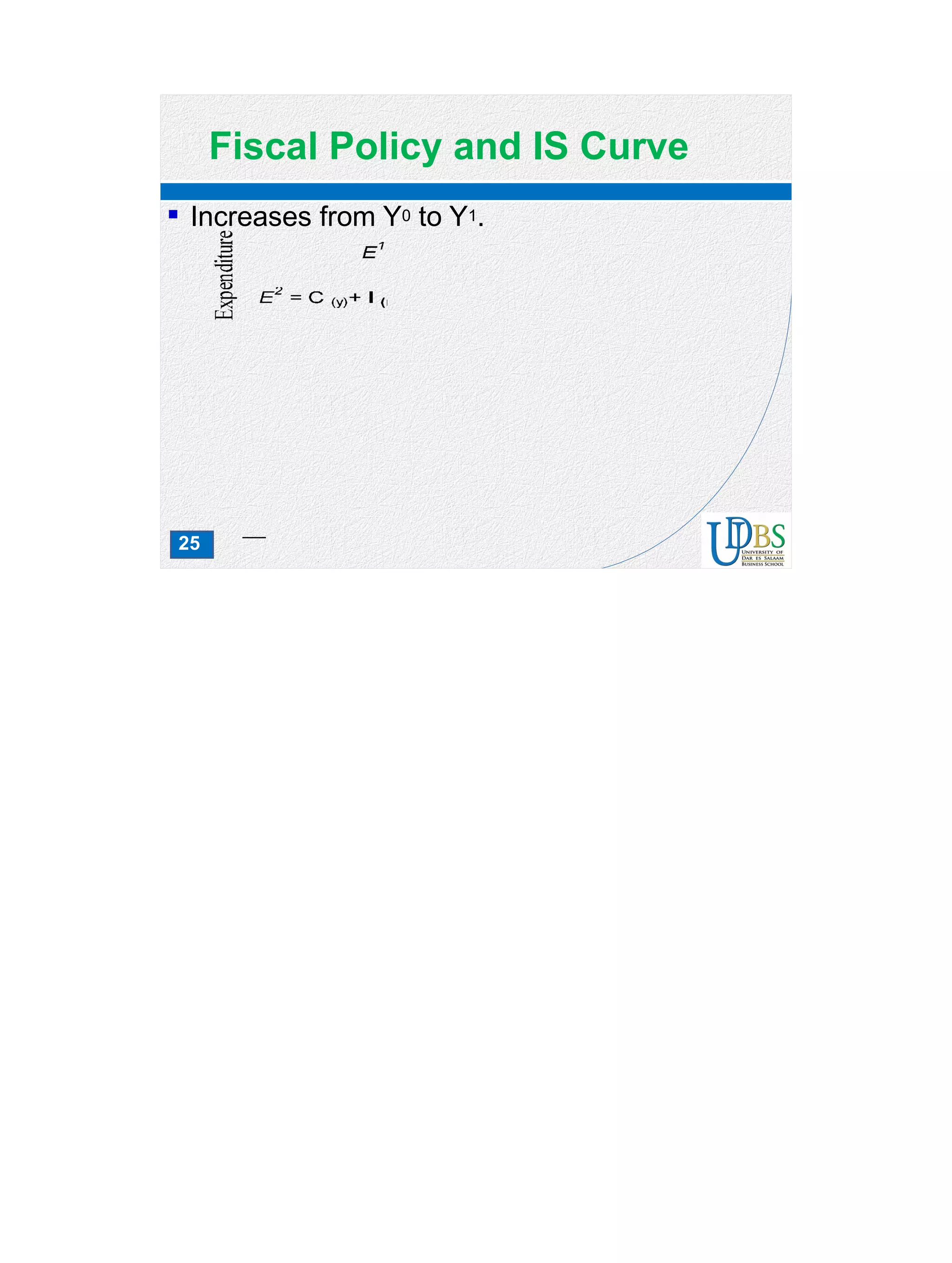 25
Fiscal Policy and IS Curve
 Increases from Y0 to Y1.
 