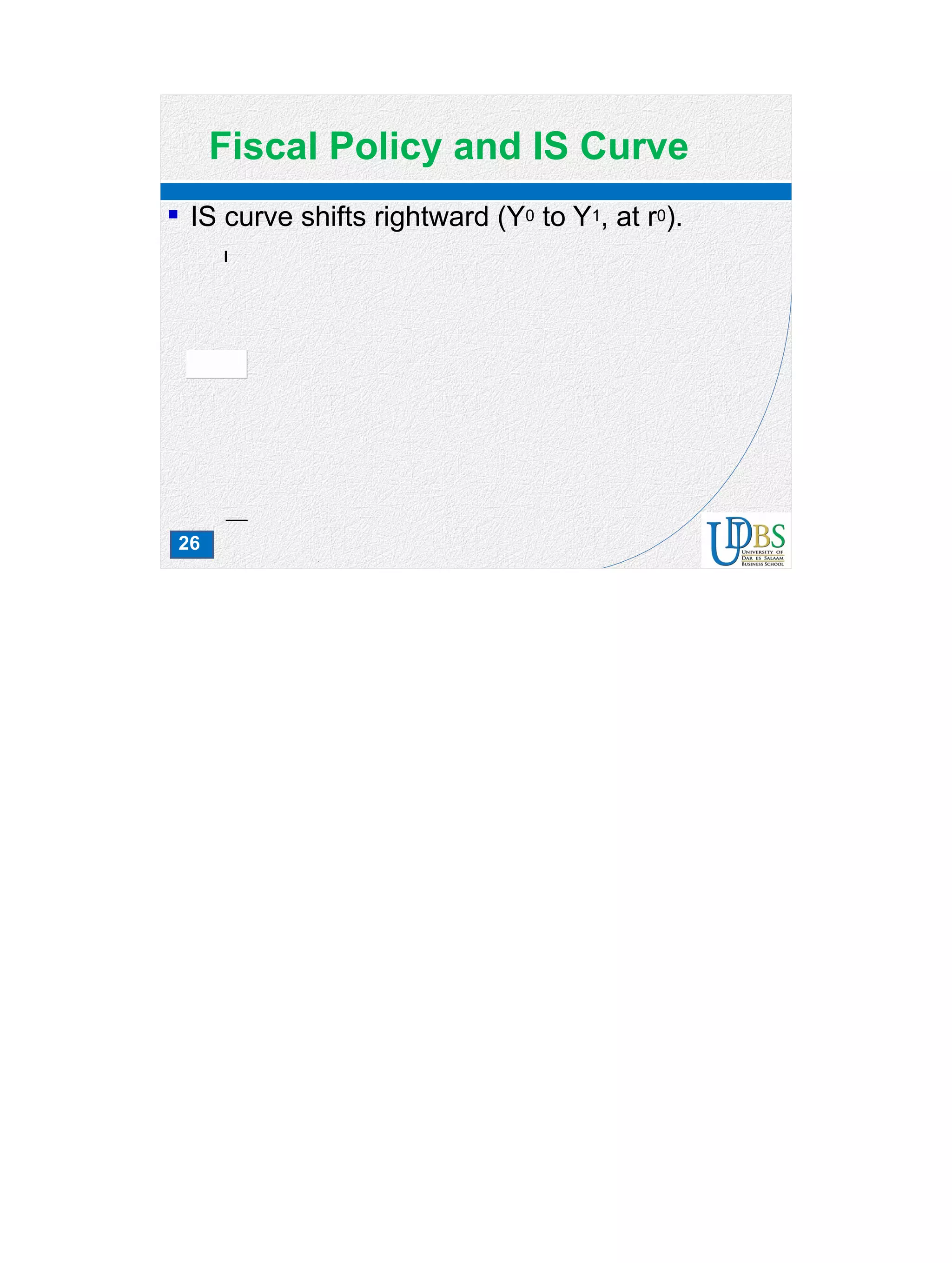 26
Fiscal Policy and IS Curve
 IS curve shifts rightward (Y0 to Y1, at r0).
 