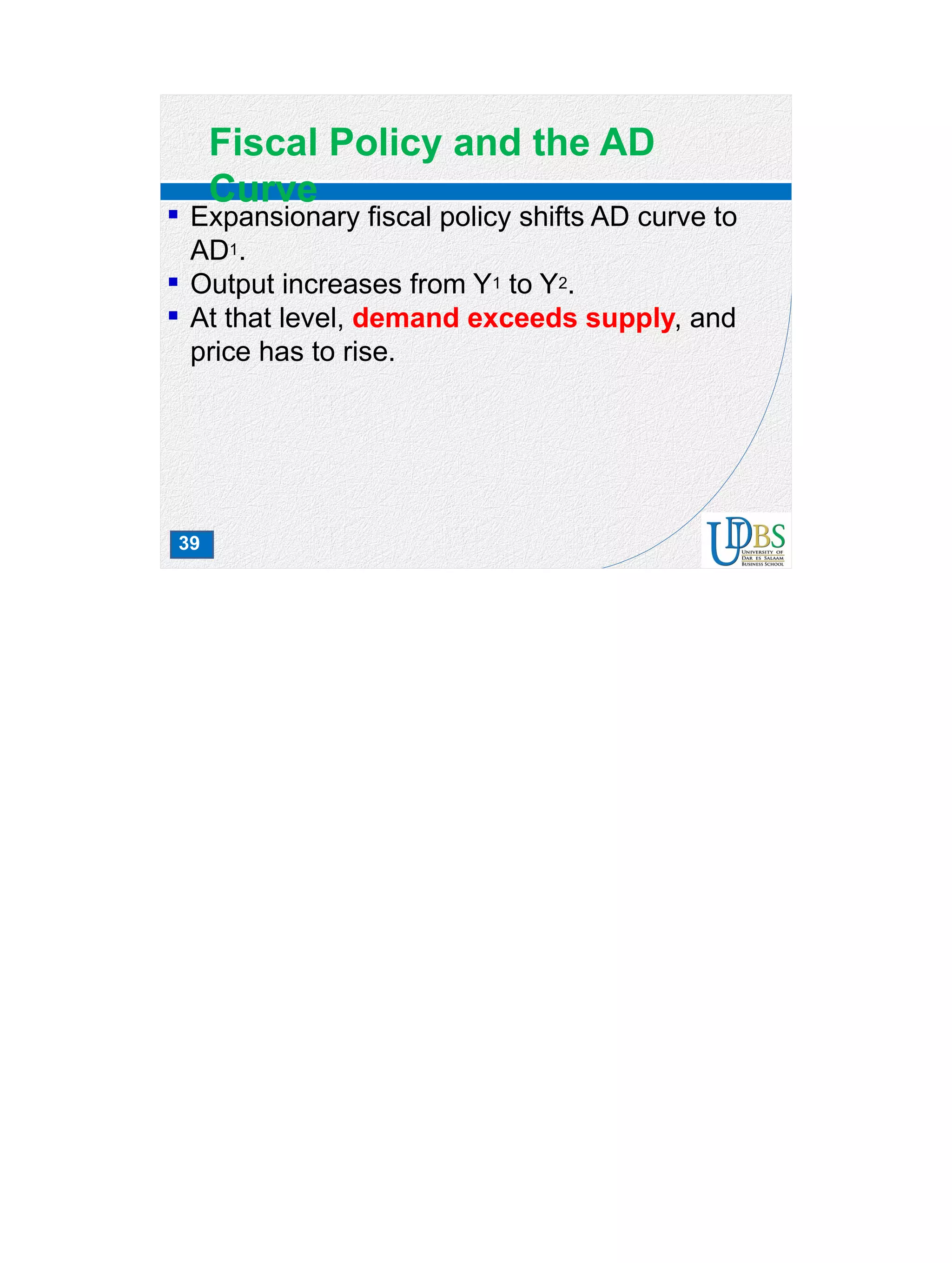 39
Fiscal Policy and the AD
Curve
 Expansionary fiscal policy shifts AD curve to
AD1.
 Output increases from Y1 to Y2.
 At that level, demand exceeds supply, and
price has to rise.
 