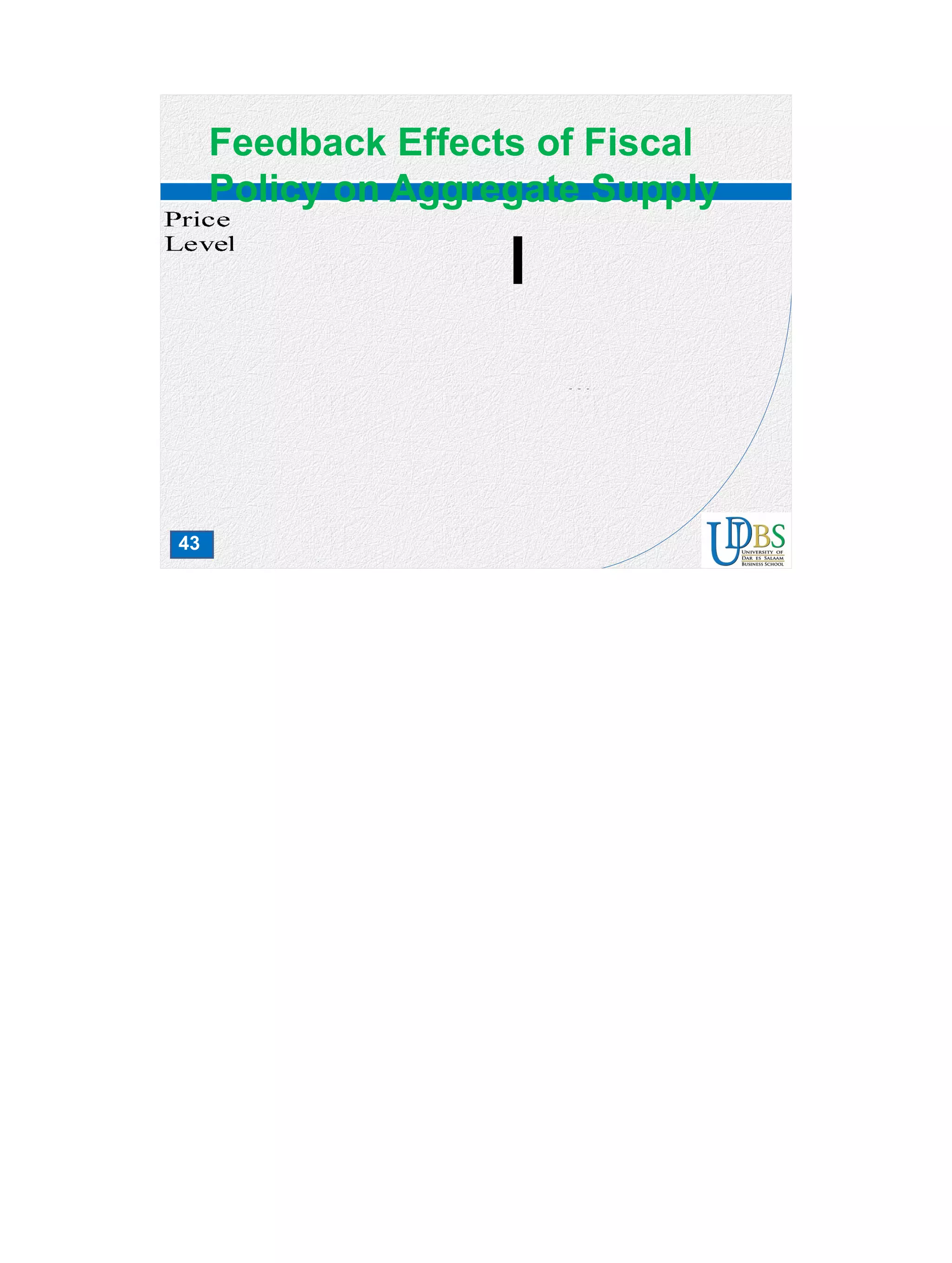 43
Feedback Effects of Fiscal
Policy on Aggregate Supply
 