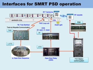 Interfaces for SMRT PSD operation
Dwell Light
MARKER COIL ODL
TWC Loop coil
TWC
L-CTC
ATO
AF
ODS
[O: open, C: clear]
Open Door Relay
(ODR)
Train-to-Wayside Communication
D
TB: Train Berthed
※ Open Door Sequence
PSD Station
control system
PSD
RF Trainborne
RF wayside
 