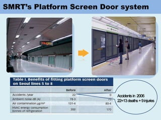Accidentsin 2006
22=13deaths+9injuries
 
