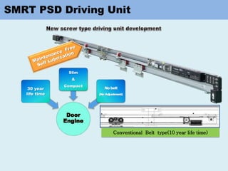 Door
Engine
30 year
life time
Slim
&
Compact
No belt
(NoAdjustment)
Conventional Belt type(10 year life time)
 