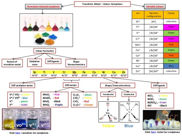 v5+ electron configuration Field Crystal Theory of IB Splitting 3d and Chemistry on
