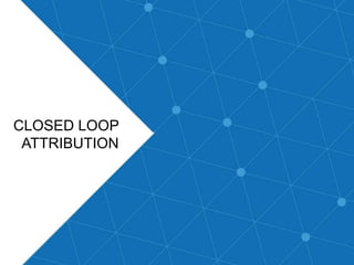 CLOSED LOOP
ATTRIBUTION
 