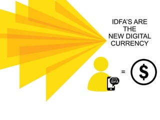 IDFA’S ARE
THE
NEW DIGITAL
CURRENCY
=
 
