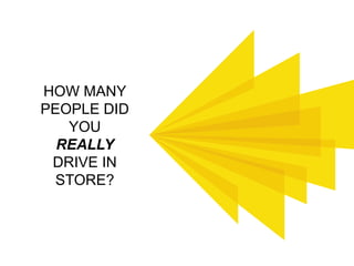 HOW MANY
PEOPLE DID
YOU
REALLY
DRIVE IN
STORE?
 