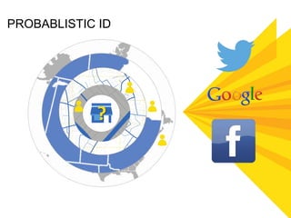 PROBABLISTIC ID
?
 