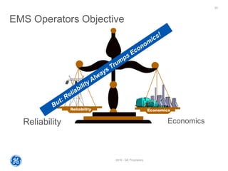 2016 - GE Proprietary
20
EconomicsReliability
EMS Operators Objective
Reliability Economics
 