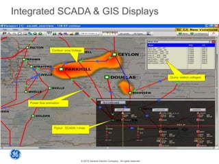 © 2015 General Electric Company - All rights reserved
Contour: area Voltage
Query: station voltages
Flyout: SCADA 1-lines
Power flow animation
Integrated SCADA & GIS Displays
 