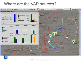 © 2015 General Electric Company - All rights reserved
Where are the VAR sources?
 