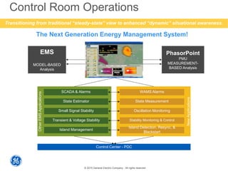 © 2015 General Electric Company - All rights reserved
Control Center - PDC
NewApplications
OtherEMSApplications
SCADA & Alarms WAMS Alarms
State Estimator State Measurement
Small Signal Stability Oscillation Monitoring
Transient & Voltage Stability Stability Monitoring & Control
Island Management
Island Detection, Resync, &
Blackstart
EMS
MODEL-BASED
Analysis
PhasorPoint
PMU
MEASUREMENT-
BASED Analysis
Control Room Operations
The Next Generation Energy Management System!
Transitioning from traditional “steady-state” view to enhanced “dynamic” situational awareness.
 
