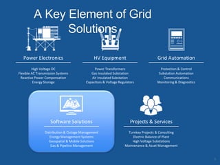 Power Electronics HV Equipment Grid Automation
A Key Element of Grid
Solutions
High Voltage DC
Flexible AC Transmission Systems
Reactive Power Compensation
Energy Storage
Power Transformers
Gas Insulated Substation
Air Insulated Substation
Capacitors & Voltage Regulators
Protection & Control
Substation Automation
Communications
Monitoring & Diagnostics
Software Solutions Projects & Services
Distribution & Outage Management
Energy Management Systems
Geospatial & Mobile Solutions
Gas & Pipeline Management
Turnkey Projects & Consulting
Electric Balance of Plant
High Voltage Substations
Maintenance & Asset Management
5
 