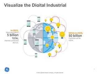 © 2015 General Electric Company - All rights reserved
Visualize the Digital Industrial
7
 