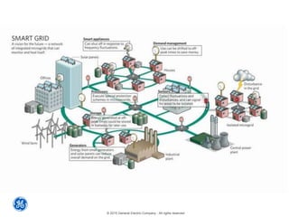 © 2015 General Electric Company - All rights reserved
 