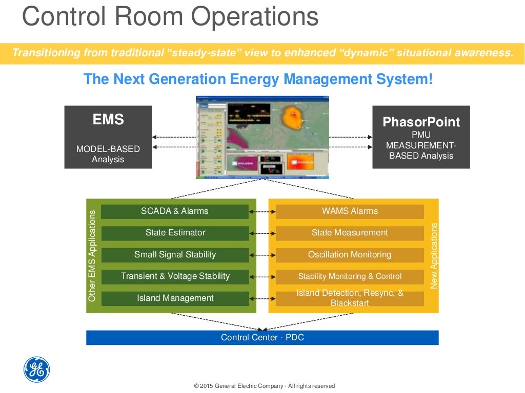 Grid Software solutions smart grids