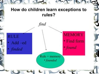 How do children learn exceptions to rules? RULE Add –ed finded MEMORY Find form found find Rule + memory founded 