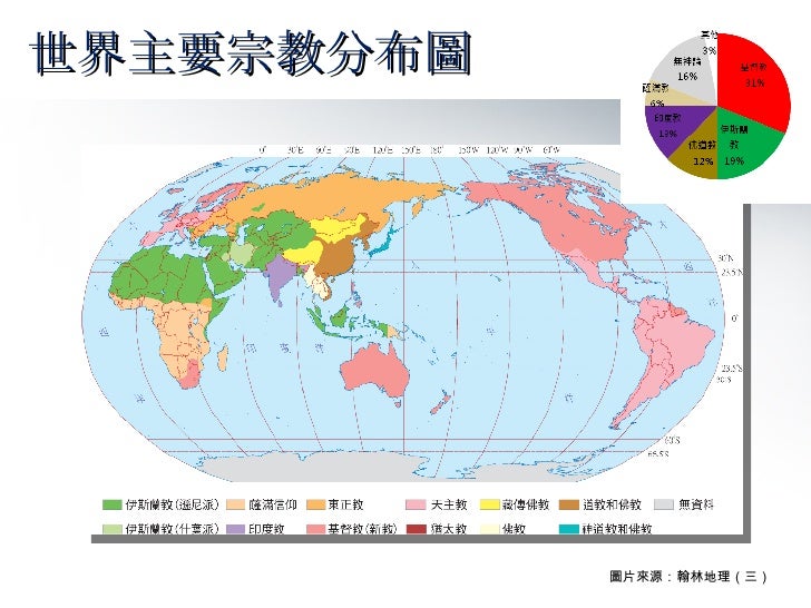 L1世界的劃分