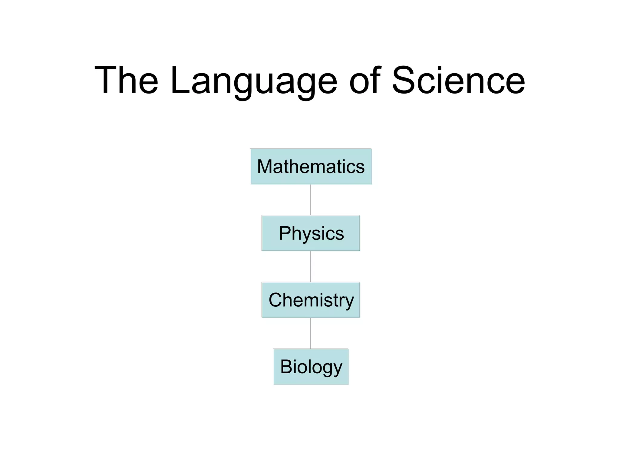 The Language of Science 