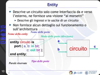Entity Descrive un circuito solo come Interfaccia da e verso l’esterno, ne fornisce una visione “ai morsetti” Descrive gli ingressi e le uscite di un circuito Non fornisce alcun dettaglio sul funzionamento o sull’architettura entity   circuito   is port  (  a, b :  in   bit ; c :  out   bit  ); end entity ; Nome della entity Nome delle porte Modo delle porte (direzione) Tipo delle porte Parole riservate circuito a b c 
