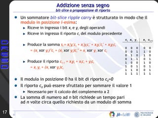 Addizione senza segno bit-slice a propagazione di riporto Un sommatore  bit-slice ripple carry  è strutturato in modo che il  modulo in posizione  i -esima : Riceve in ingresso i bit  x i  e  y i  degli operandi Riceve in ingresso il riporto  c i  del modulo precedente Produce la somma  s i  = x i 'y i 'c i  + x i 'y i c i ' + x i y i 'c i ' + x i y i c i  = (x i   xor  y i )’c i  + (x i   xor   y i )c i ’ = x i   xor  y i   xor  c i Produce il riporto  c i+1  = x i y i  + x i c i  + y i c i = x i  y i  + (x i   xor   y i )c i   Il modulo in posizione 0 ha il bit di riporto  c 0 =0   Il riporto  c 0  può essere sfruttato per sommare il valore 1  Necessario per il calcolo del complemento a 2 La somma di numero ad  n  bit richiede un tempo pari  ad  n  volte circa quello richiesto da un modulo di somma c i  x i  y i   s i  c i+1 0  0  0  0  0 0  0  1  1  0 0  1  0  1  0 0  1  1  0  1 1  0  0  1  0 1  0  1  0  1 1  1  0  0  1 1  1  1  1  1 