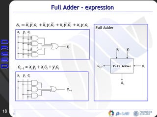 Full Adder - expression x i y i c i c i+1 s i Full Adder Full Adder x i   y i   c i s i x i   y i   c i c i+1 