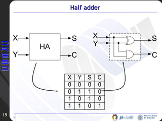 Half adder 