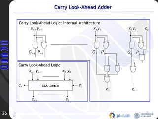 Carry Look-Ahead Adder Carry Look-Ahead Logic: Internal architecture CLA Logic c 0 c n x 0  y 0 x n-1  y n-1 c n-1 c 1 Carry Look-Ahead Logic x 0  y 0 G 0  P 0 c 0 c 1 x 1  y 1 G 1  P 1 c 2 G n-1  P n-1 x n-1  y n-1 