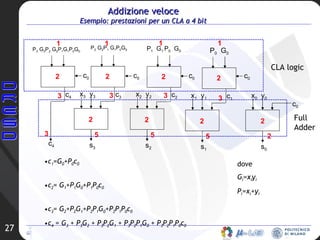 Addizione veloce Esempio: prestazioni per un CLA a 4 bit 2 x 0   y 0 x 1   y 1 s 1 s 0 c 0 c 1 P 0   G 0 2 2 1 5 2 x 2   y 2 s 2 c 2 P 1   G 1  P 0   G 0 2 2 1 5 x 3   y 3 s 3 c 3 P 2  G 2 P 1  G 1 P 0 G 0 2 2 1 5 c 4 2 1 P 3  G 3 P 2  G 2 P 1 G 1 P 0 G 0 3 c 1 =G 0 +P 0 c 0    c 2 = G 1 +P 1 G 0 +P 1 P 0 c 0   c 3 = G 2 +P 2 G 1 +P 2 P 1 G 0 +P 2 P 1 P 0 c 0 c 4  = G 3  + P 3 G 2  + P 3 P 2 G 1  + P 3 P 2 P 1 G 0  + P 3 P 2 P 1 P 0 c 0 3 3 3 c 4 3 CLA logic Full Adder dove  G i =x i y i  P i =x i +y i c 0 c 0 c 0 c 0 