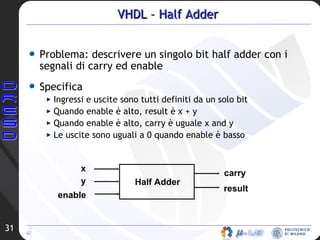 VHDL – Half Adder Problema: descrivere un singolo bit half adder con i segnali di carry ed enable Specifica Ingressi e uscite sono tutti definiti da un solo bit Quando enable è alto, result è x + y Quando enable è alto, carry è uguale x and y Le uscite sono uguali a 0 quando enable è basso x y enable carry result Half Adder 