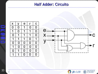 Half Adder: Circuito 