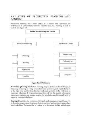121
8.6.2 STEPS OF PRODUCTION PLANNING AND
CONTROL
Production Planning and Control (PPC) is a process that comprises the
performance of some critical; functions on either side, viz., planning as well as
control. See figure 8.3.
Figure 8.3: PPC Process
Production planning: Production planning may be defined as the technique of
foreseeing every step in a long series of separate operations, each step to be taken
at the right time and in the right place and each operation to be performed in
maximum efficiency. It helps entrepreneur to work out the quantity of material
manpower, machine and money requires for producing predetermined level of
output in given period of time.
Routing: Under this, the operations, their path and sequence are established. To
perform these operations the proper class of machines and personnel required are
also worked out. The main aim of routing is to determine the best and cheapest
Production Planning and control
Production Planning Production Control
Planning
Routing
Scheduling
Loading
Dispatching
Following up
Inspection
Corrective
 