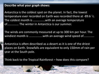 Describe what your graph shows:
Antarctica is the coldest spot on the planet. In fact, the lowest
temperature ever recorded on Earth was recorded there at -89.6 ˚c.
The coldest month is …………….with an average temperature
of…………… The winter in Antarctica is our summer.
The winds are commonly measured at up to 300 km per hour. The
windiest month is ………………with an average wind speed of…………..
Antarctica is often described as a desert as it is one of the driest
places on Earth. Snowfalls are equivalent to only 150mm of rain per
year at the South pole.
Think back to the Tropical Rainforest – how does this compare?
 