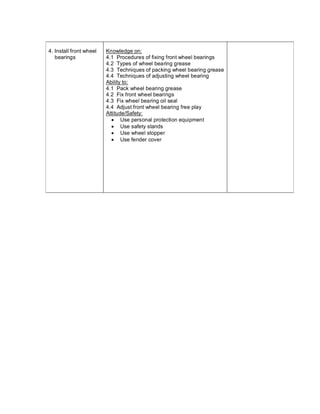 4. Install front wheel
bearings
Knowledge on:
4.1 Procedures of fixing front wheel bearings
4.2 Types of wheel bearing grease
4.3 Techniques of packing wheel bearing grease
4.4 Techniques of adjusting wheel bearing
Ability to:
4.1 Pack wheel bearing grease
4.2 Fix front wheel bearings
4.3 Fix wheel bearing oil seal
4.4 Adjust front wheel bearing free play
Attitude/Safety:
· Use personal protection equipment
· Use safety stands
· Use wheel stopper
· Use fender cover
 