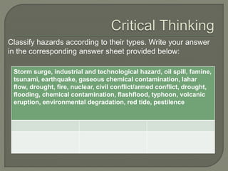 Classify hazards according to their types. Write your answer
in the corresponding answer sheet provided below:
Storm surge, industrial and technological hazard, oil spill, famine,
tsunami, earthquake, gaseous chemical contamination, lahar
flow, drought, fire, nuclear, civil conflict/armed conflict, drought,
flooding, chemical contamination, flashflood, typhoon, volcanic
eruption, environmental degradation, red tide, pestilence
 
