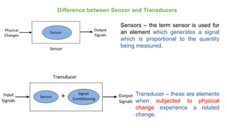 Introduction to Mechatronics, Sensors and Transducers | PPTX