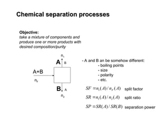 Chemical separation processes
Chemical separation processes
Objective:
take a mixture of components and
produce one or more products with
desired composition/purity
A+B
A B
B A
- A and B an be somehow different:
- boiling points
- size
- polarity
- etc.
)
(
/
)
(
1 A
n
A
n
SF F

nF
n1
n2 )
(
/
)
( 2
1 A
n
A
n
SR 
split factor
split ratio
)
(
/
)
( B
SR
A
SR
SP  separation power
 