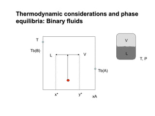 Thermodynamic considerations and phase
Thermodynamic considerations and phase
equilibria: Binary fluids
equilibria: Binary fluids
T
xA
Tb(B)
Tb(A)
V
L
y*
x*
T, P
V
L
 