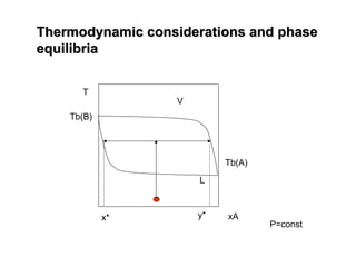 Thermodynamic considerations and phase
Thermodynamic considerations and phase
equilibria
equilibria
T
xA
Tb(B)
Tb(A)
V
L
y*
x*
P=const
 