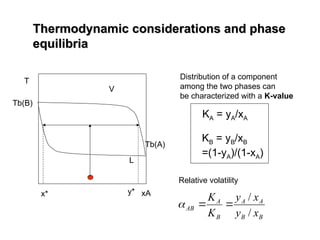 Thermodynamic considerations and phase
Thermodynamic considerations and phase
equilibria
equilibria
T
xA
Tb(B)
Tb(A)
V
L
y*
x*
KA = yA/xA
KB = yB/xB
=(1-yA)/(1-xA)
Distribution of a component
among the two phases can
be characterized with a K-value
B
B
A
A
B
A
AB
x
y
x
y
K
K
/
/



Relative volatility
 