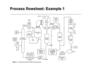 Process flowsheet: Example 1
Process flowsheet: Example 1
 